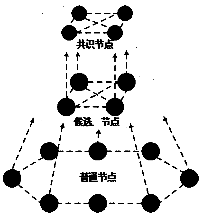 Dynamic hierarchical Byzantine fault-tolerant consensus method based on credit