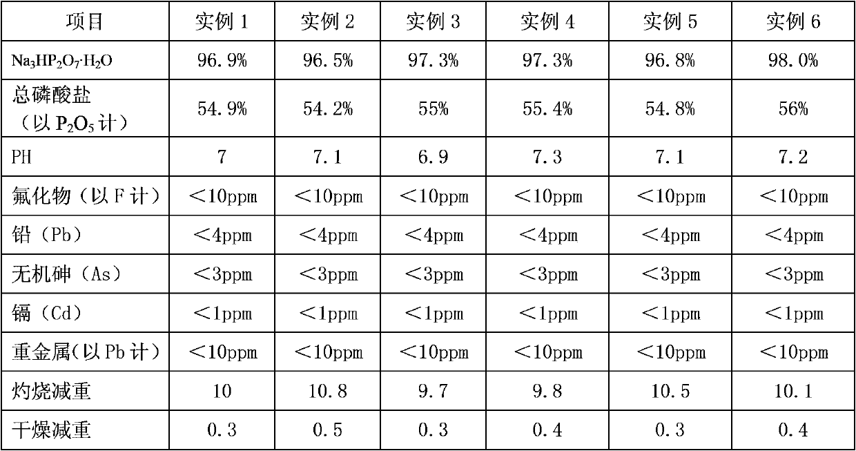 A kind of production method of monohydrogen trisodium pyrophosphate