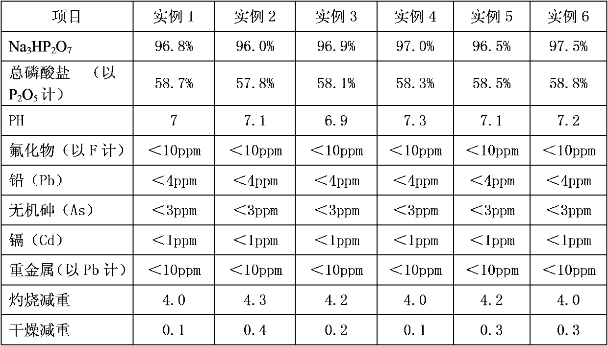 A kind of production method of monohydrogen trisodium pyrophosphate