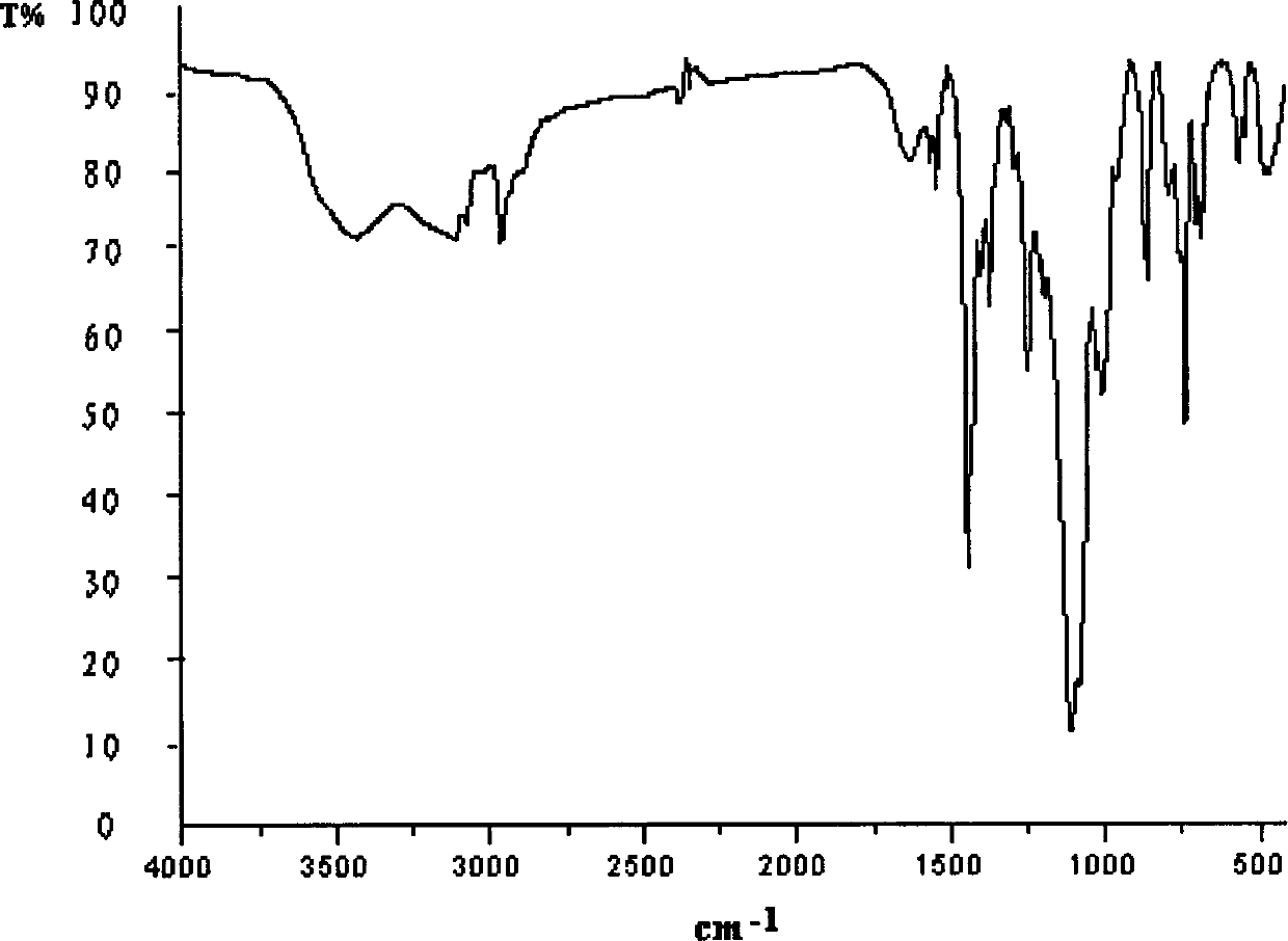 Tris(dichloropropyl) tribromophenoxy chloropropyl silicate compound and preparation method thereof