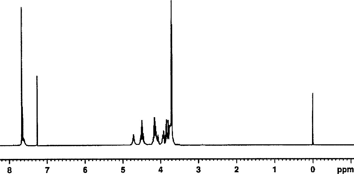 Tris(dichloropropyl) tribromophenoxy chloropropyl silicate compound and preparation method thereof