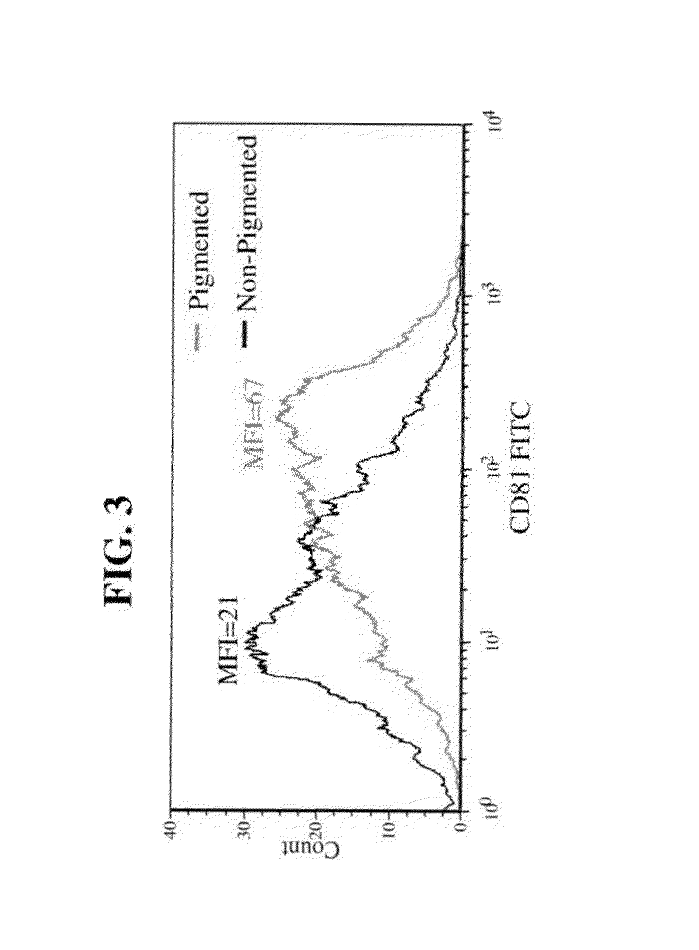 Methods of selecting retinal pigmented epithelial cells