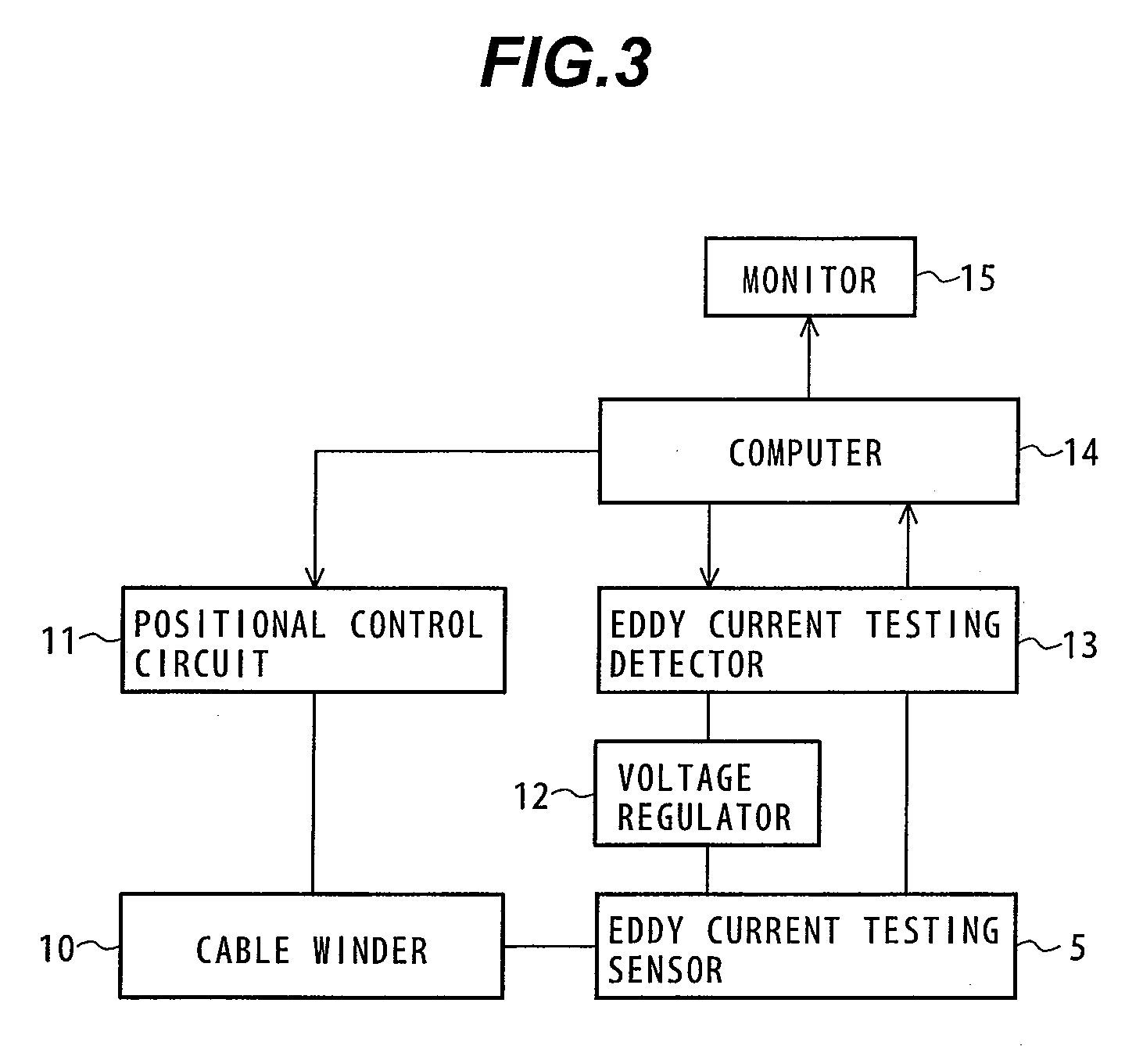 Eddy current testing method and eddy current testing apparatus