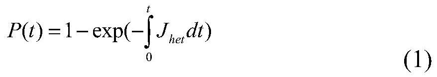 Method for determining liquid water contents at different temperatures in soil