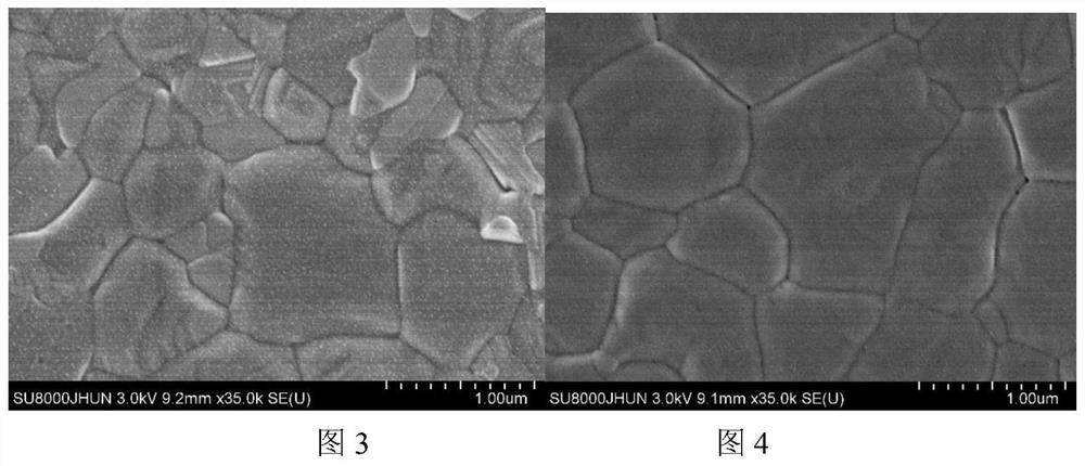 A preparation method of perovskite photovoltaic thin film based on double-effect seed growth method