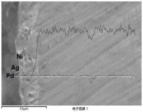 Preparation method of wear-resistant and anti-locking ni-agpd composite coating on the surface of aviation bolts