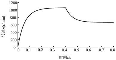 Multi-field coupling optimization method for electric drive system based on bond graph modeling