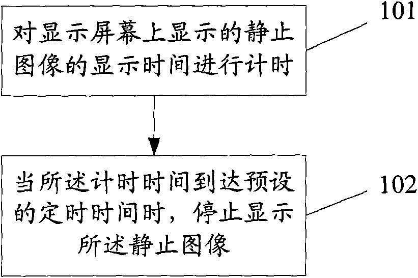 Maintenance device and device of display screen