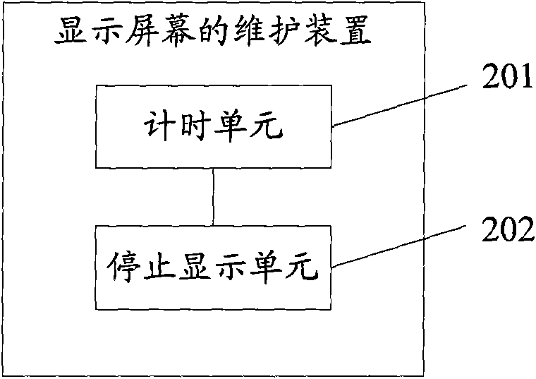 Maintenance device and device of display screen