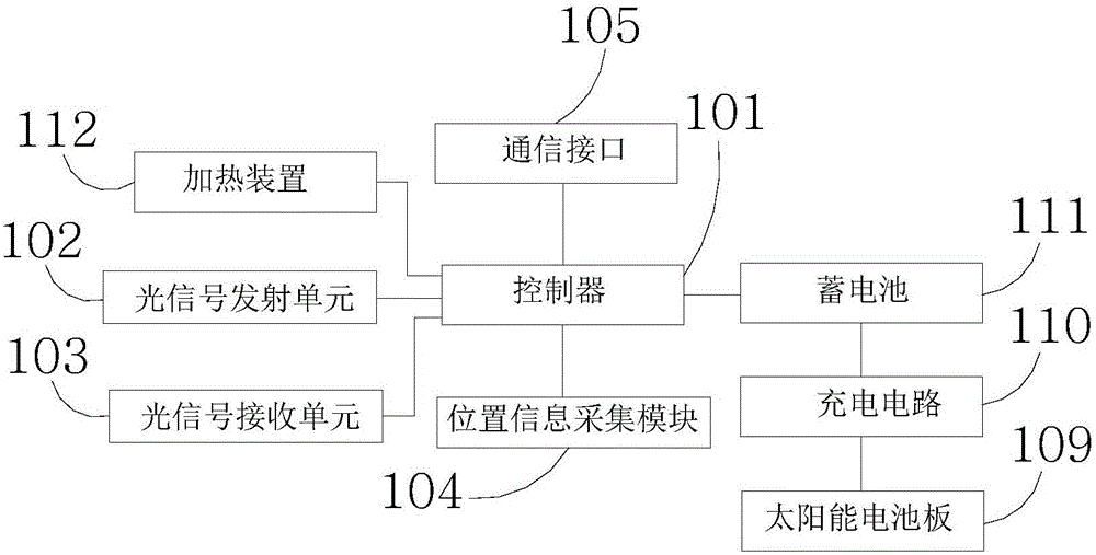 Detection device of depth of accumulated snow