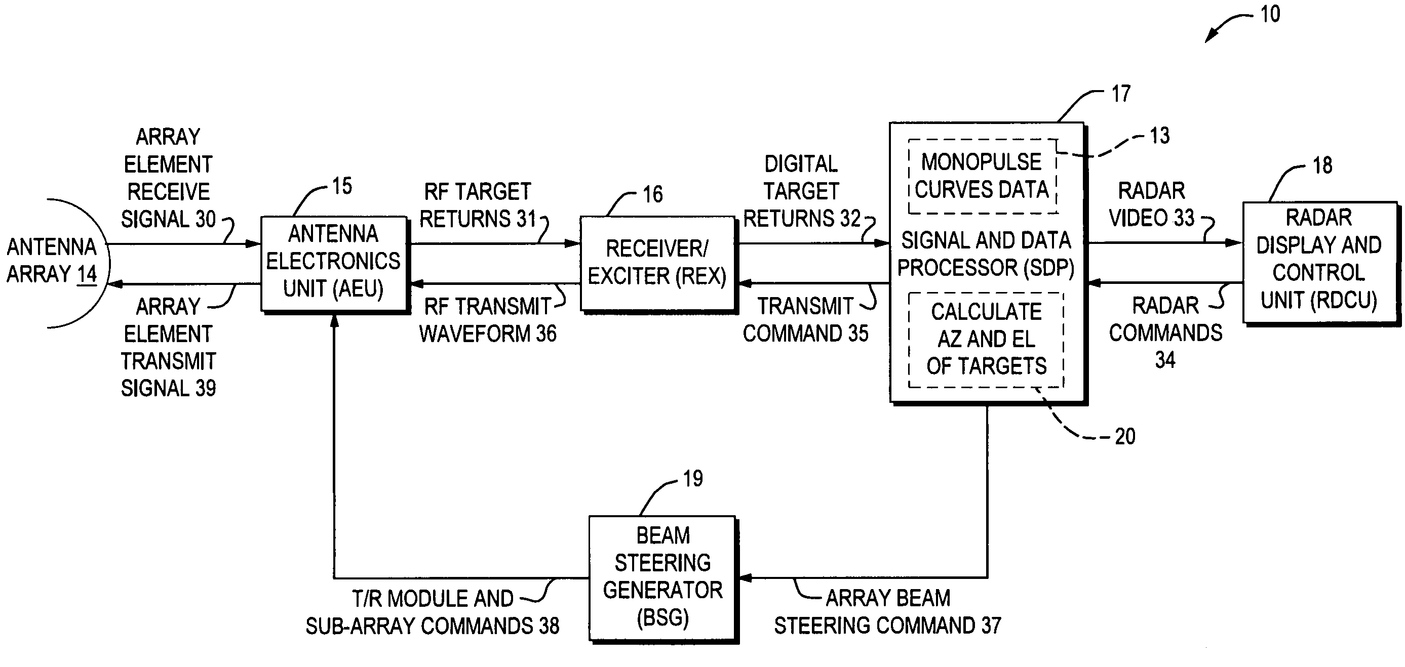 Method of generating accurate estimates of azimuth and elevation angles of a target for a phased-phased array rotating radar