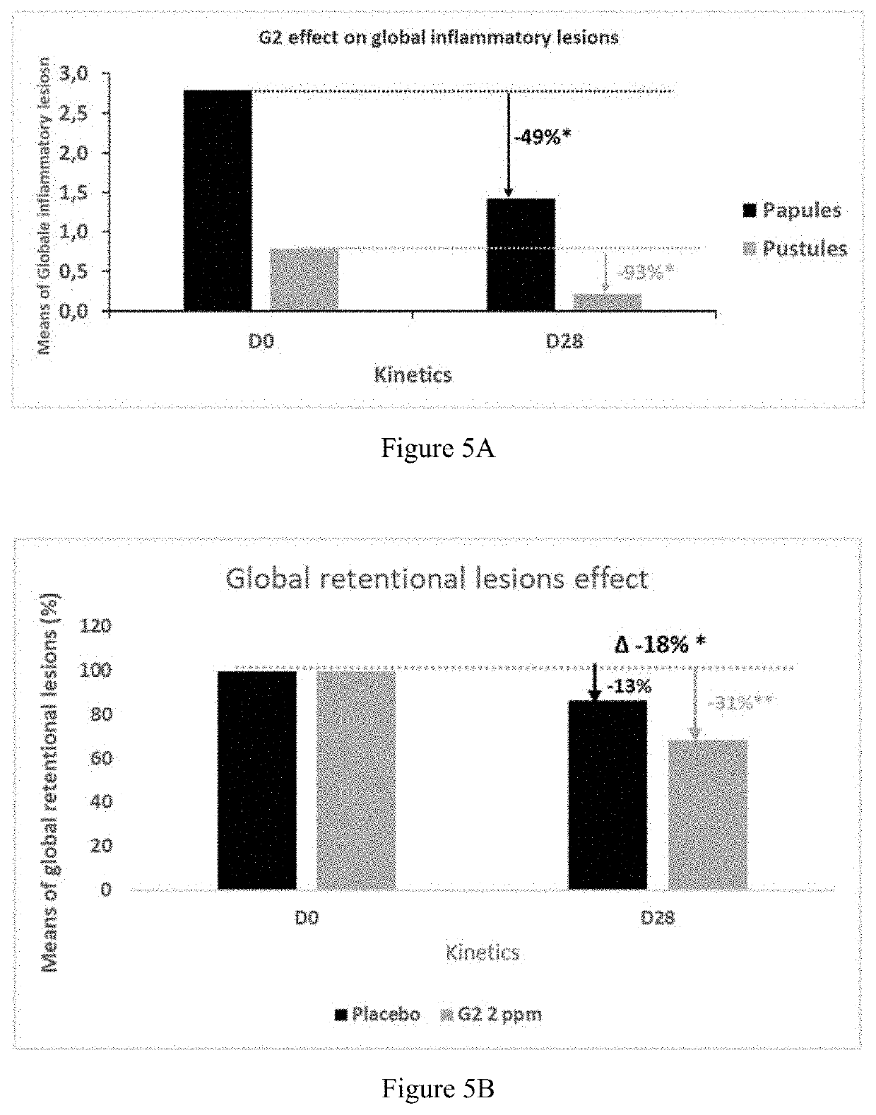 Use of polylysine dendrimers in the prevention and management of acne-prone skin and acenic skin