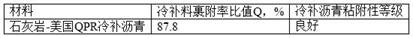 A method for the adhesion test and quantitative evaluation of cold patched asphalt