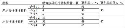 A method for the adhesion test and quantitative evaluation of cold patched asphalt