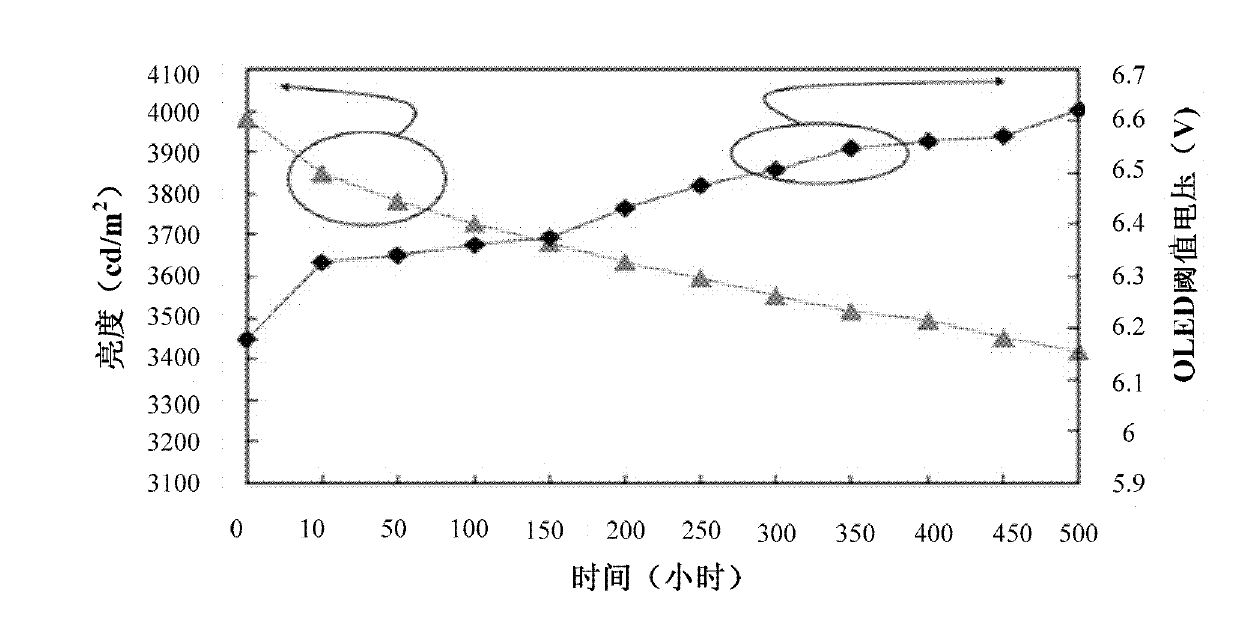 Pixel unit circuit, working method therefore and organic light emitting diode (OLED) display device