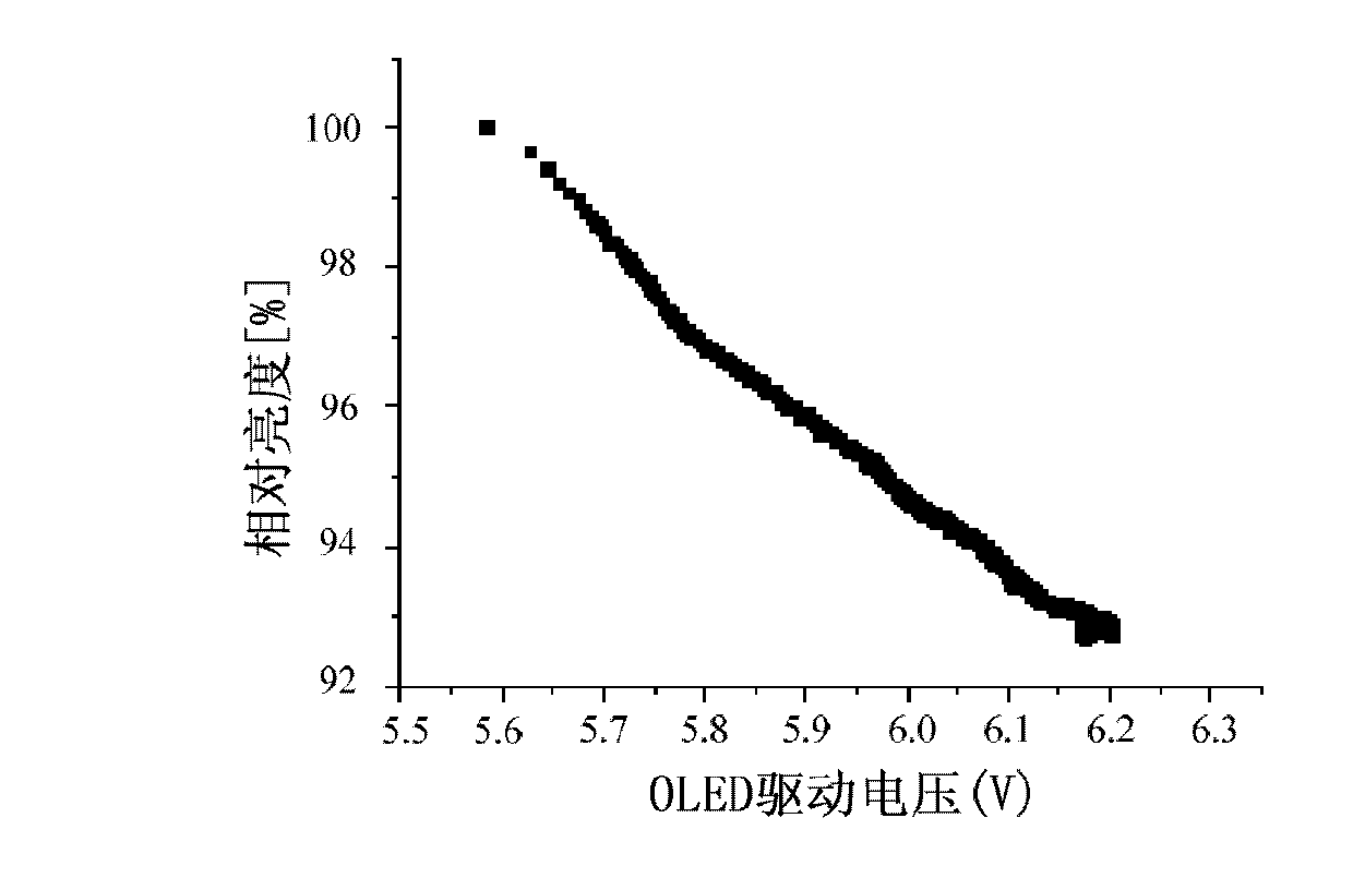 Pixel unit circuit, working method therefore and organic light emitting diode (OLED) display device