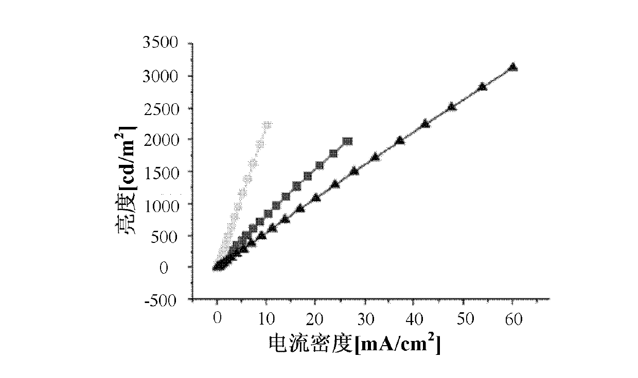 Pixel unit circuit, working method therefore and organic light emitting diode (OLED) display device