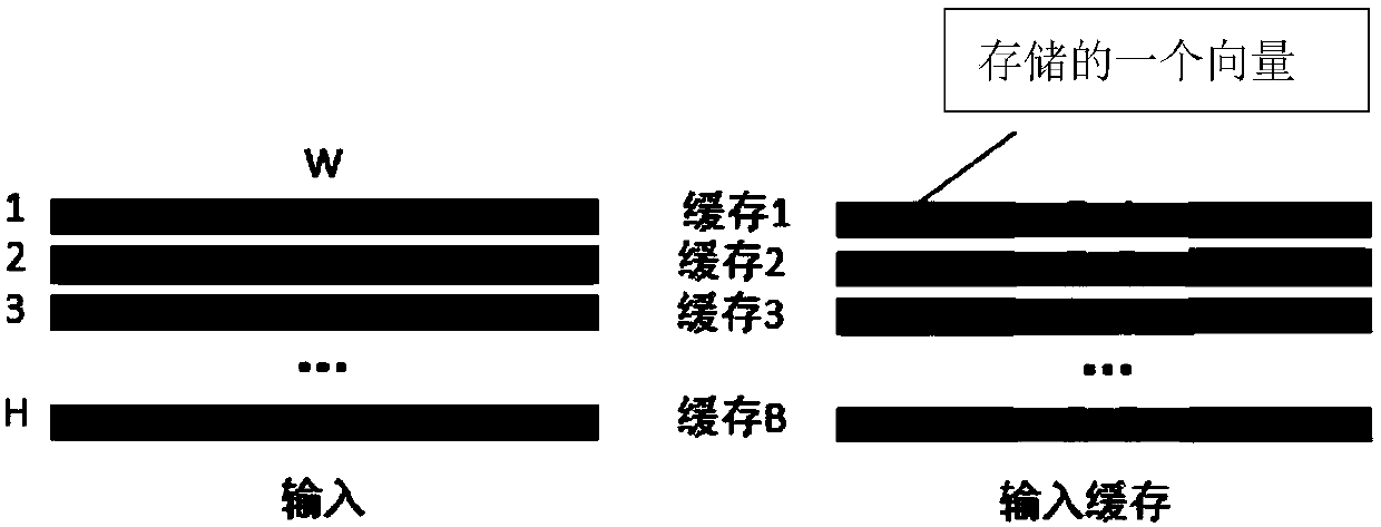 Data access method and device, hardware accelerator, computing equipment and storage medium