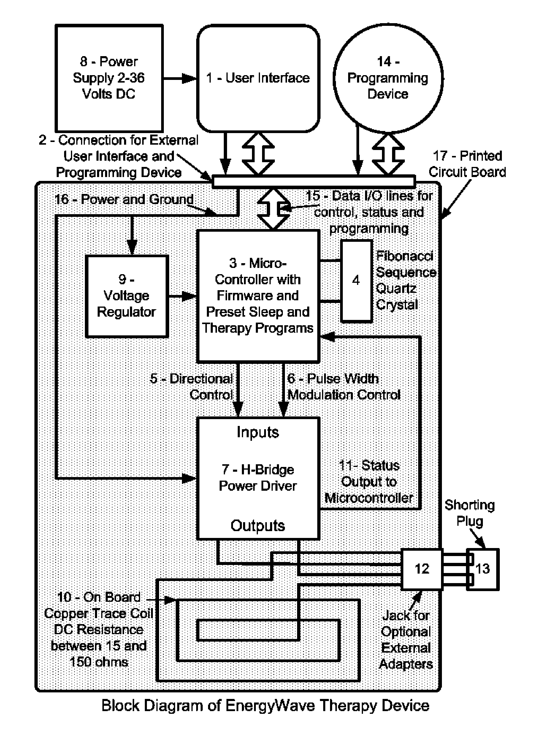 Apparatus and methods to improve sleep, reduce pain and promote natural healing