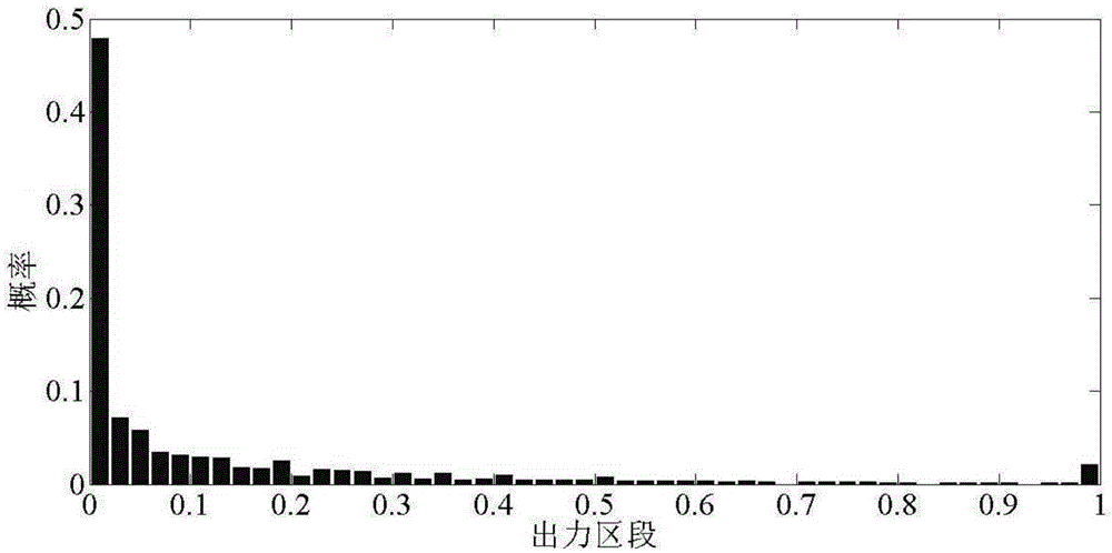 Calculation method for calculating available capacity of wind power plant