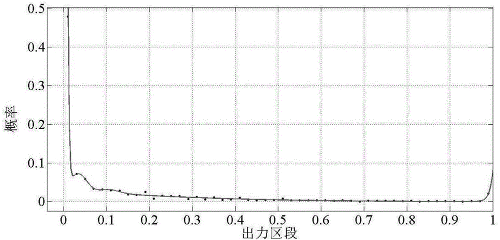 Calculation method for calculating available capacity of wind power plant