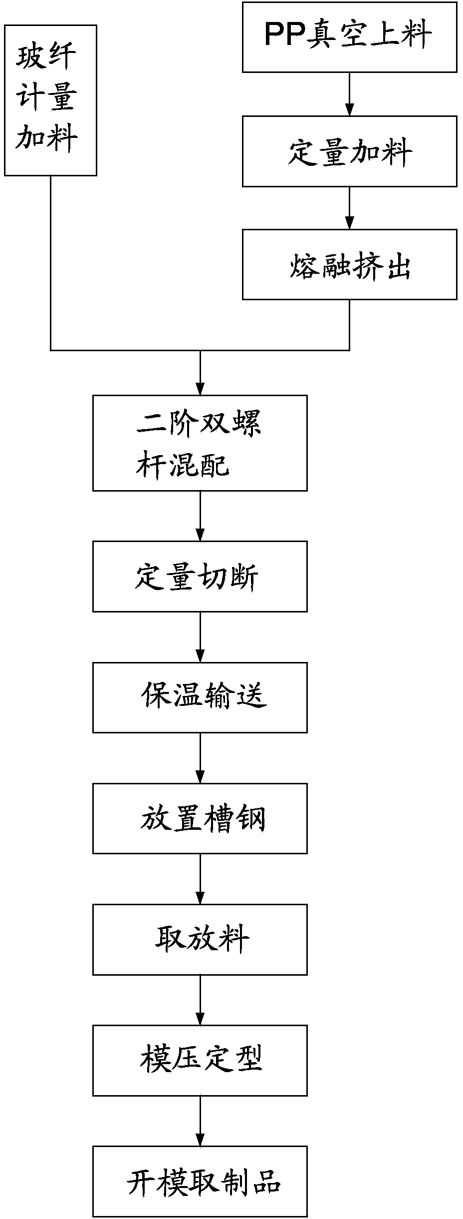 Light and high-strength dung leakage plate LFT-D forming process