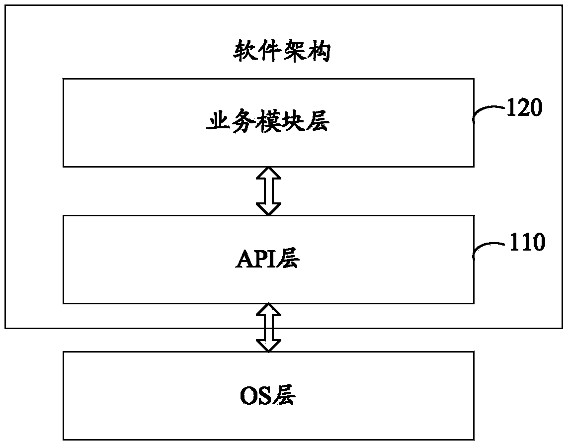 Software framework