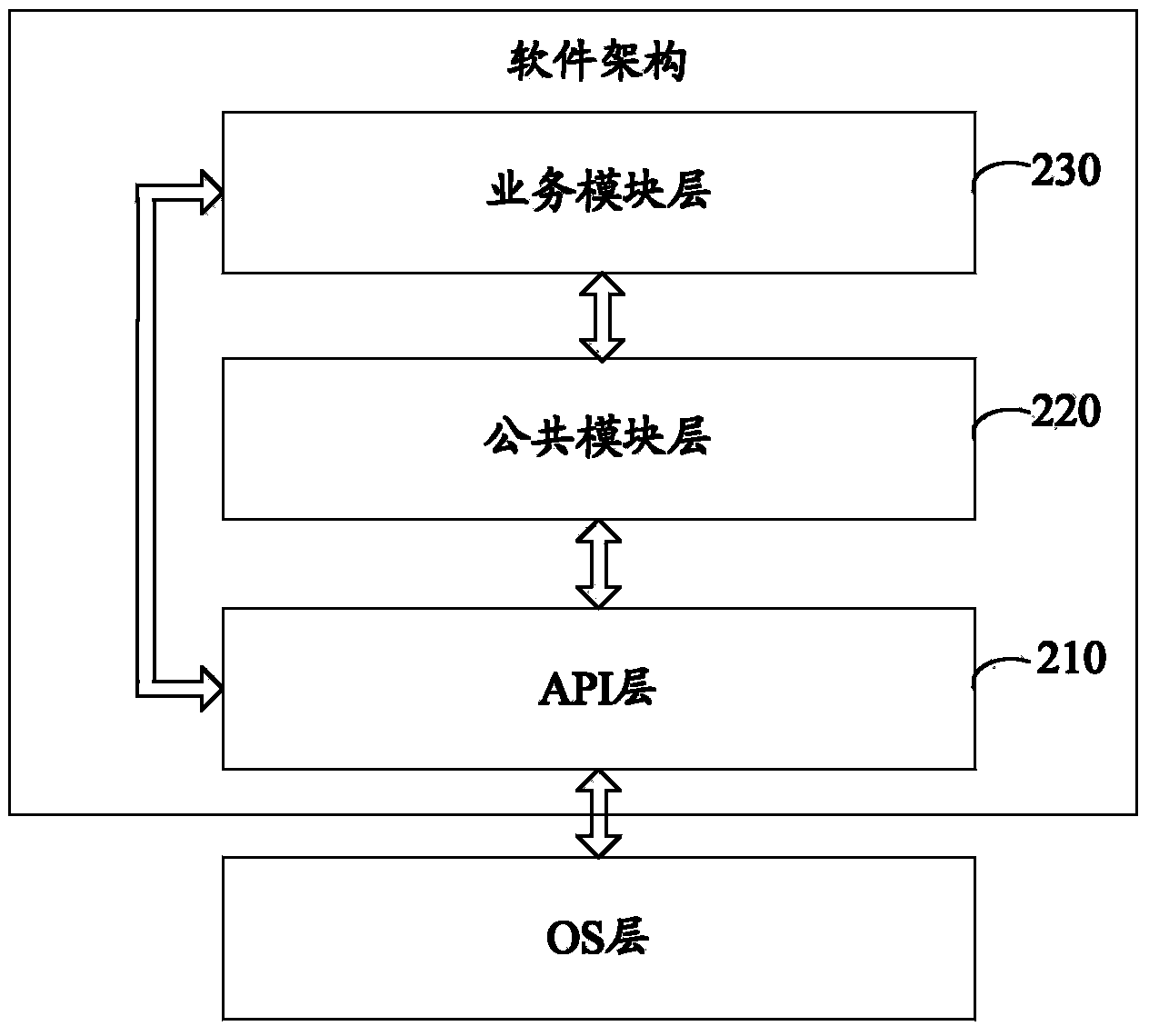 Software framework