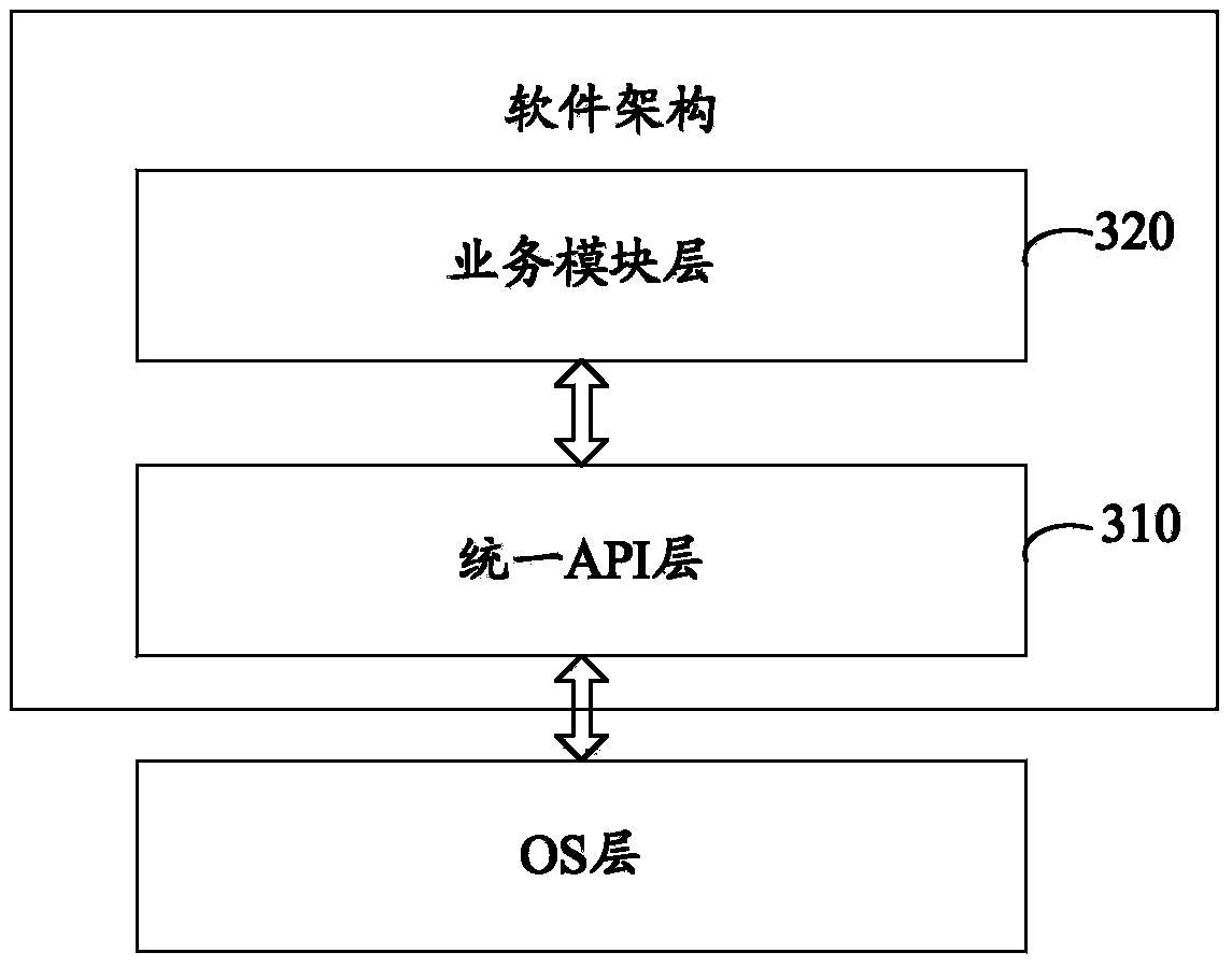 Software framework