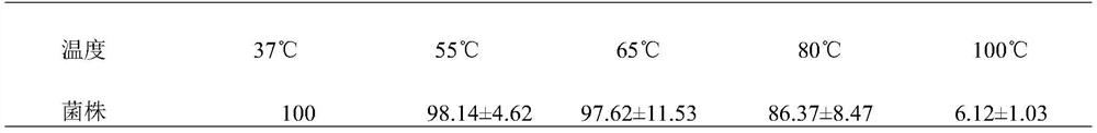 Bacillus amyloliquefaciens and influence of bacillus amyloliquefaciens on soil nutrient content and enzyme activity