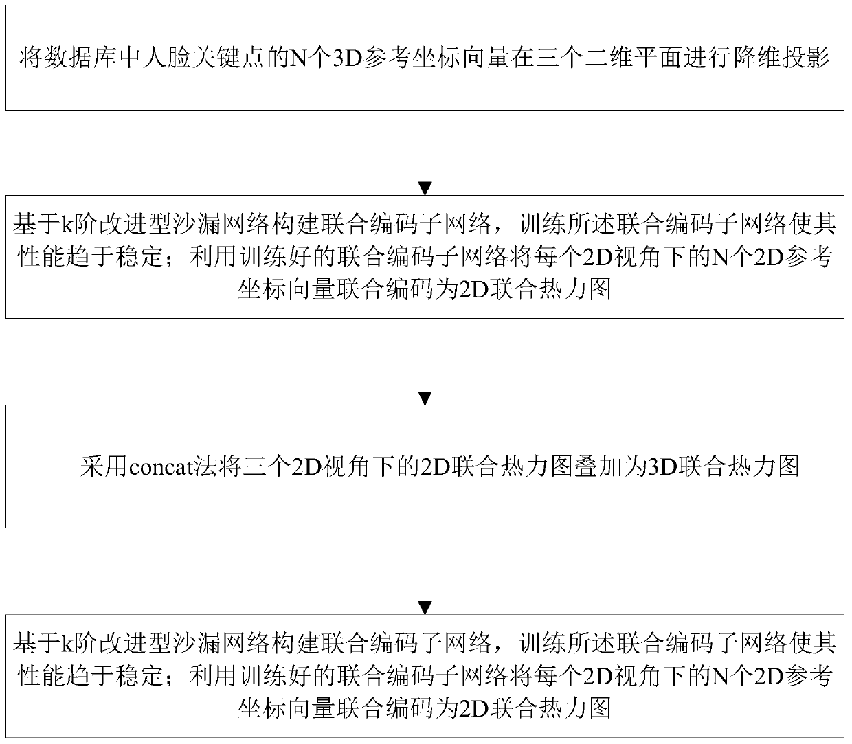 Lightweight human face 3D key point detection method and system