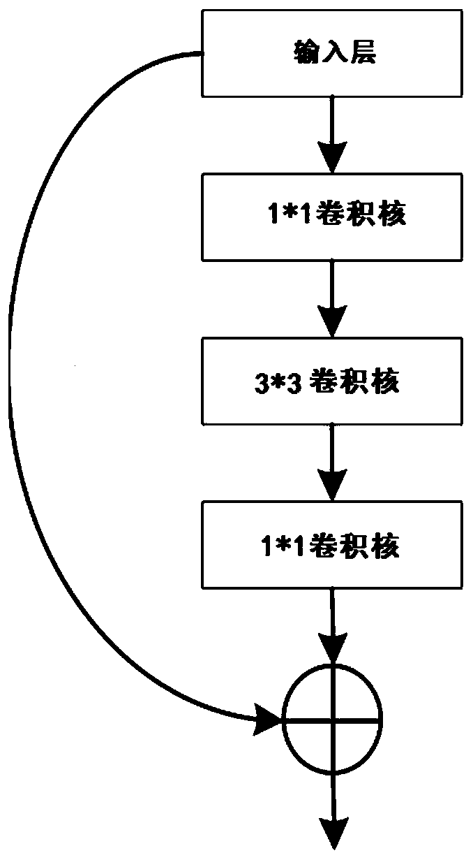 Lightweight human face 3D key point detection method and system