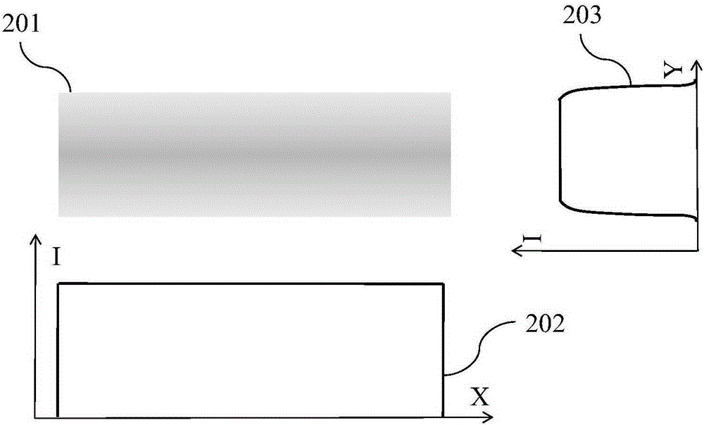 Correction method for illumination uniformity of exposure system of lithography machine