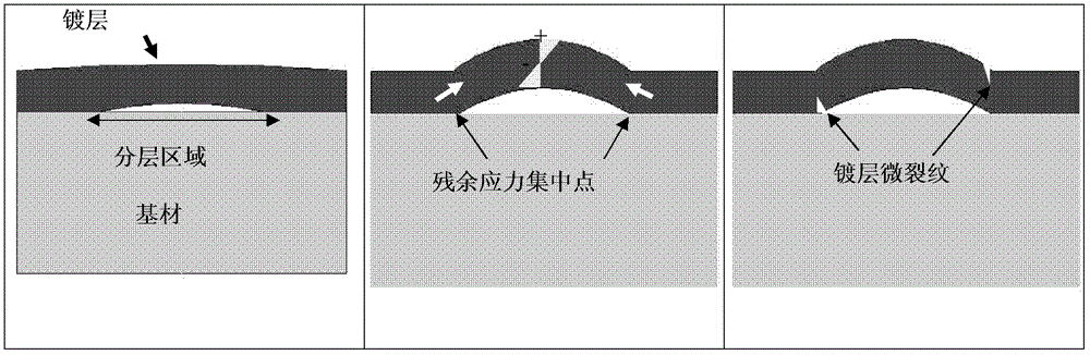 A kind of metal thin film coating bonding quality detection method