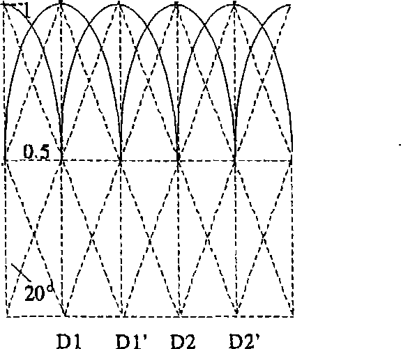 LED multi color line light source and its producing process