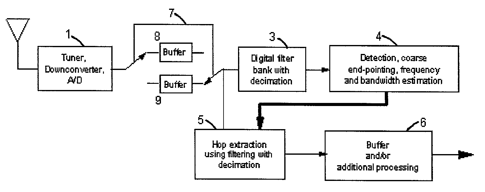 Apparatus and method for a digital, wideband, intercept and analysis processor for frequency hopping signals