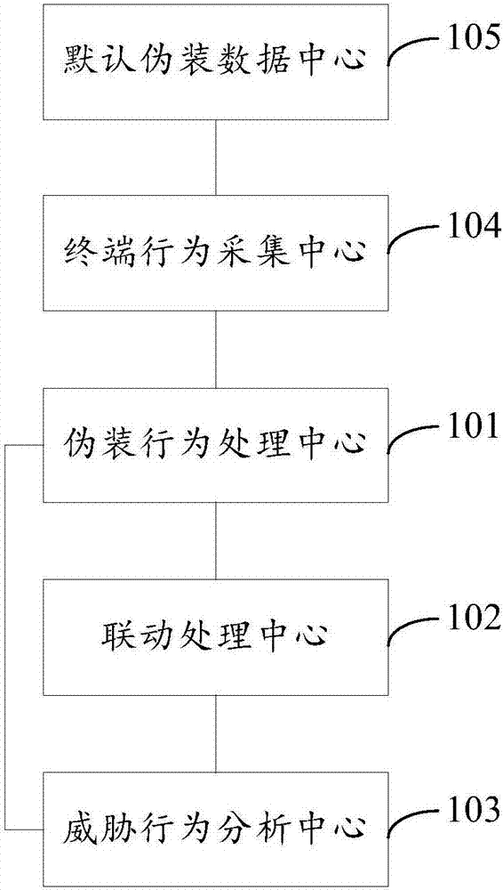 Network anti-attack device, system and method, readable medium and storage controller