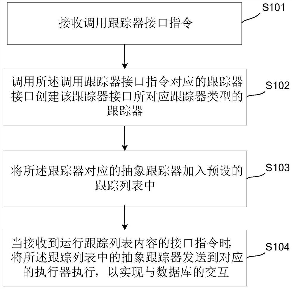 A data processing method and device