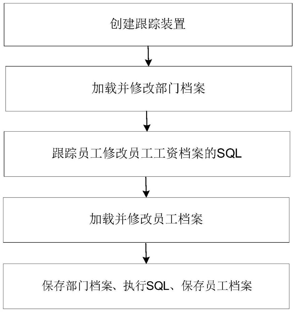 A data processing method and device