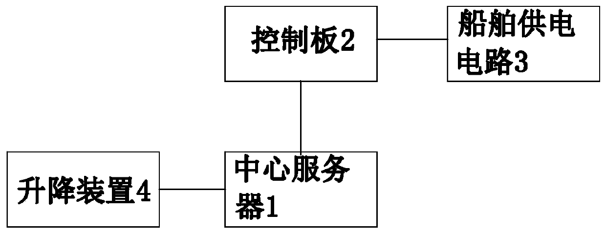 Ubiquitously-interconnected lifting type intelligent shore power system