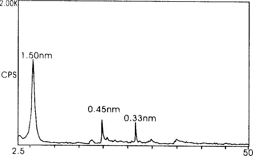 Process for preparing bentonite based sodium with high expension performance by drying method