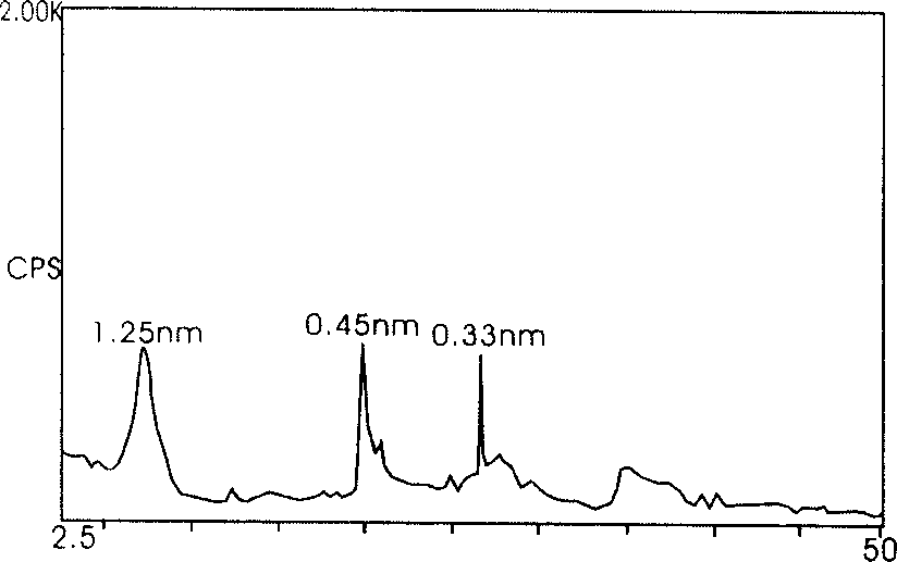 Process for preparing bentonite based sodium with high expension performance by drying method