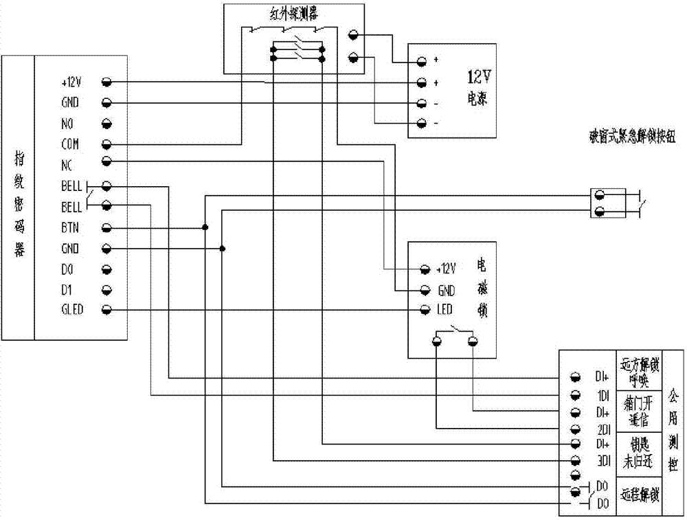 Method and device for unlocking key management box on basis of fingerprint identification technology