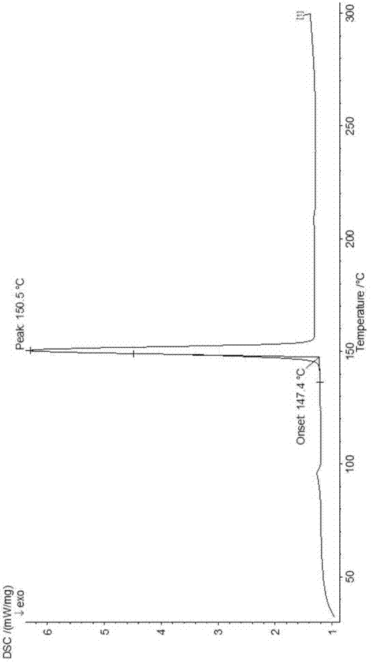 A stable Apremilast crystal form II free of solvates and a preparing method thereof