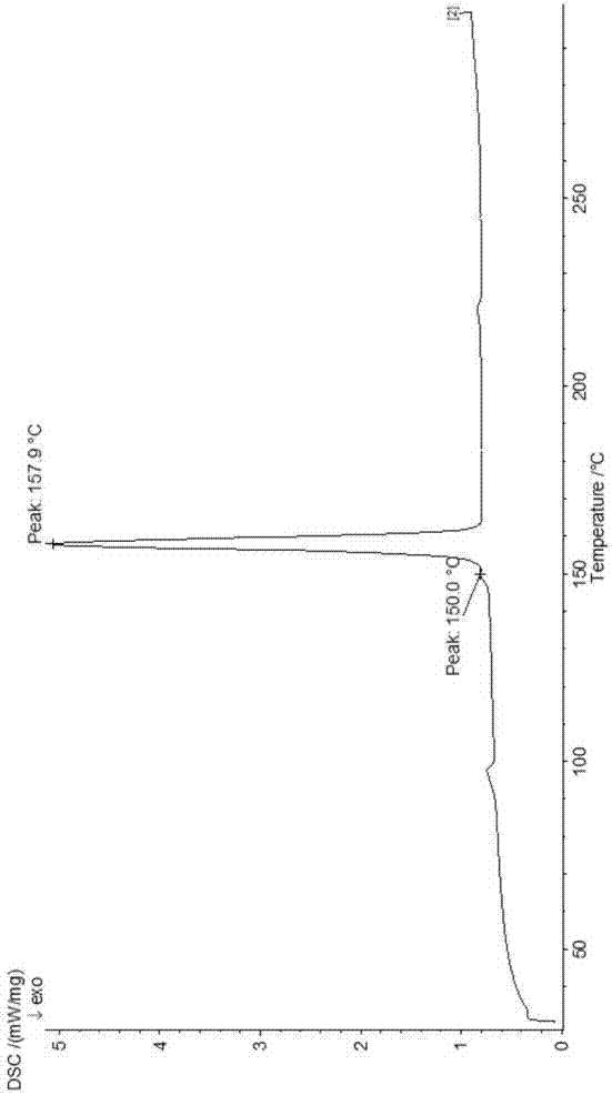 A stable Apremilast crystal form II free of solvates and a preparing method thereof