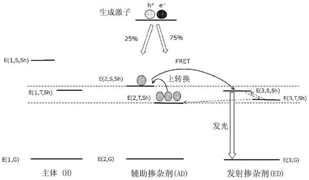 Organic electroluminescent element, display device, illumination device, luminescent layer forming composition, and compound