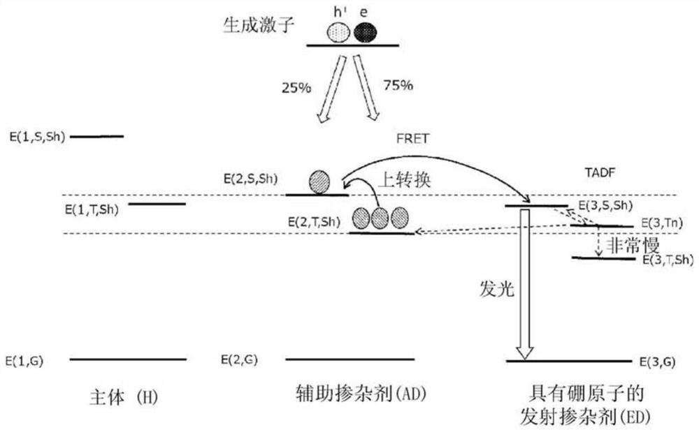 Organic electroluminescent element, display device, illumination device, luminescent layer forming composition, and compound