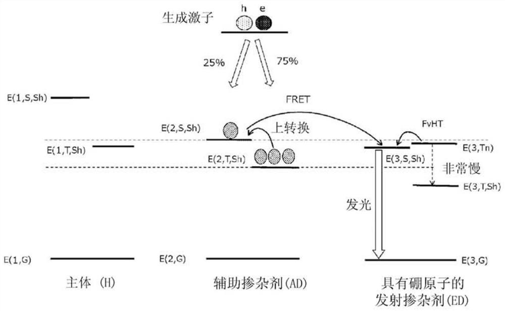 Organic electroluminescent element, display device, illumination device, luminescent layer forming composition, and compound