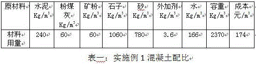 Application of tailing machine-made sand winnowing powder in premixed concrete