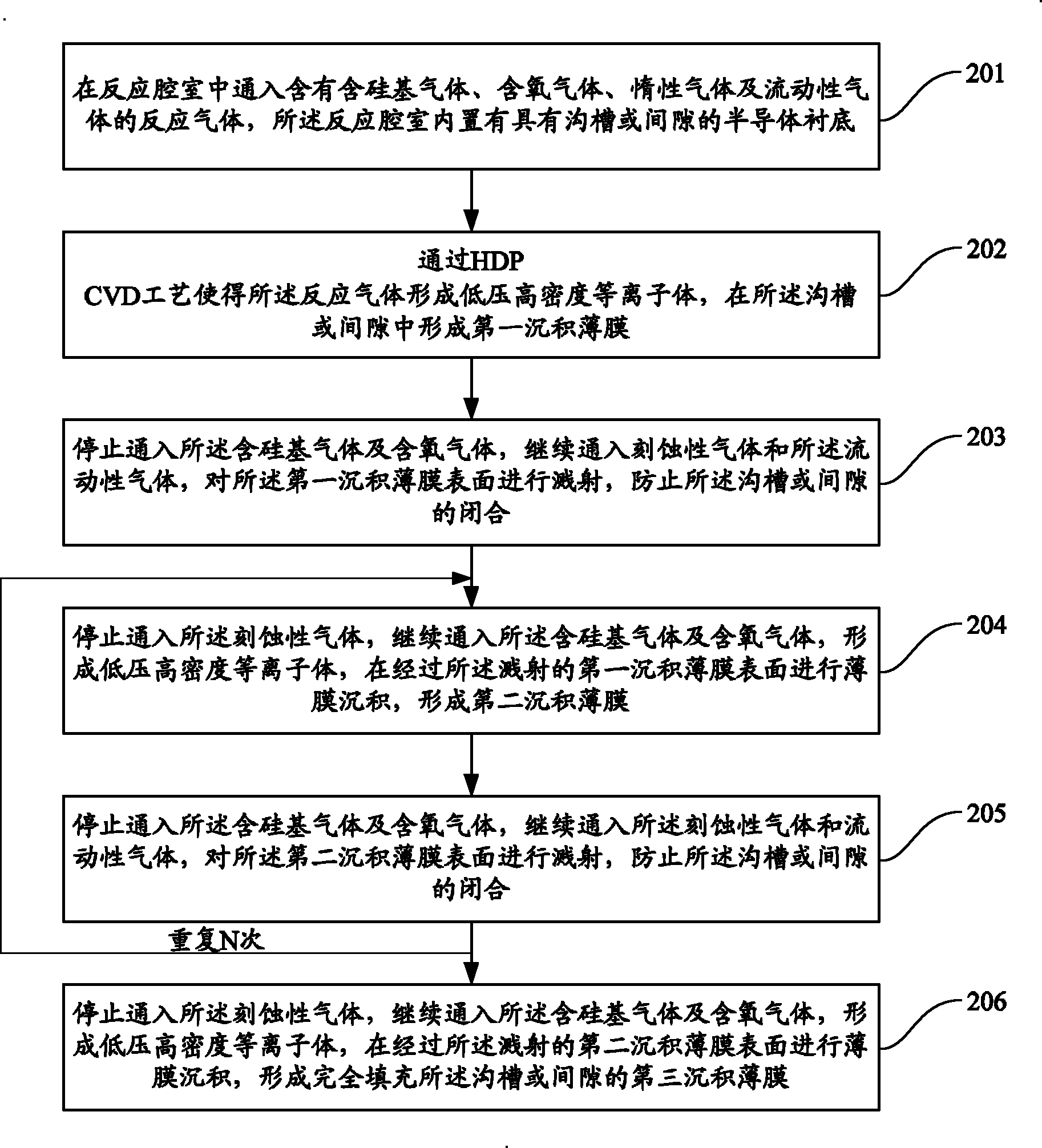 Thin film filling method